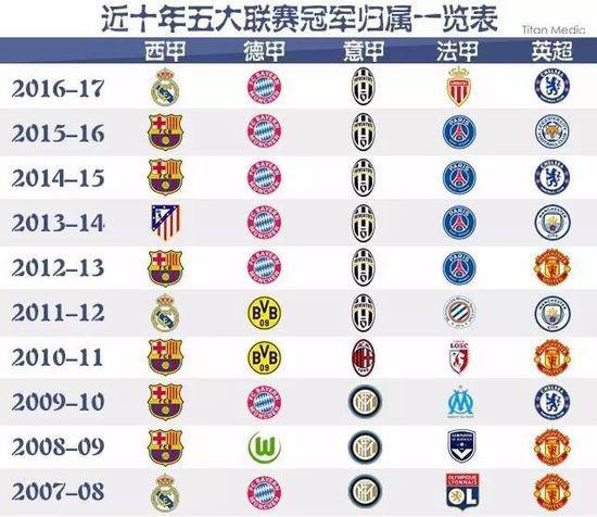 德天空：乌尔比希预计可以顶替诺伊尔出战圣保利.